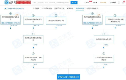 東風汽車集團旗下企業成立出行公司，獲批網約車經營資質